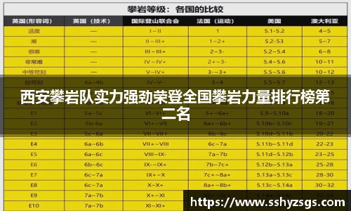 西安攀岩队实力强劲荣登全国攀岩力量排行榜第二名